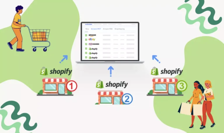 Shopify và Shopify Plus: Tìm hiểu những điểm khác biệt nổi bật nhất.